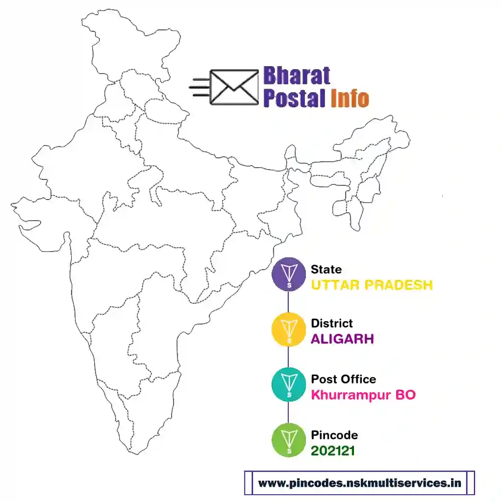 uttar pradesh-aligarh-khurrampur bo-202121